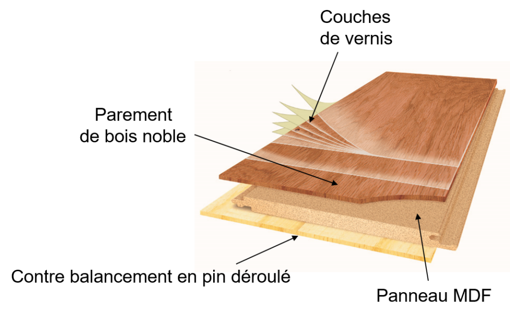 Parquet massif vs parquet contrecollé Univers Parquet